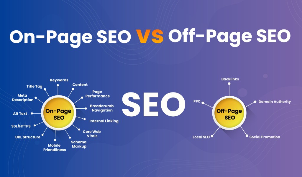 On-Page SEO vs Off-Page SEO